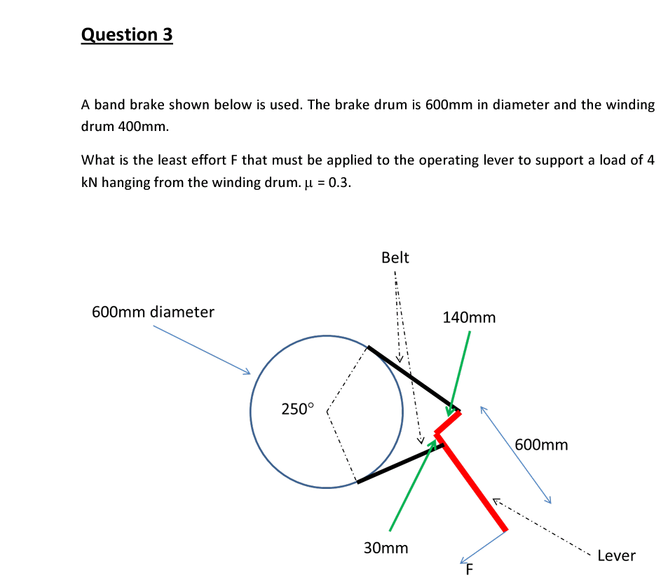 Solved A band brake shown below is used. The brake drum is | Chegg.com