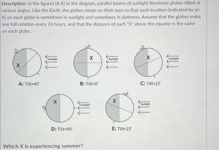 Solved Description: In the figures (A-E) in the diagram, | Chegg.com
