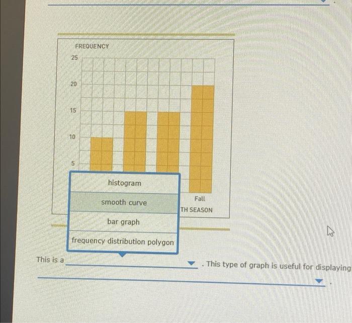 This is
e of graph is useful for displayin