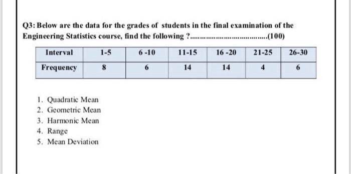Solved Q3: Below are the data for the grades of students in | Chegg.com