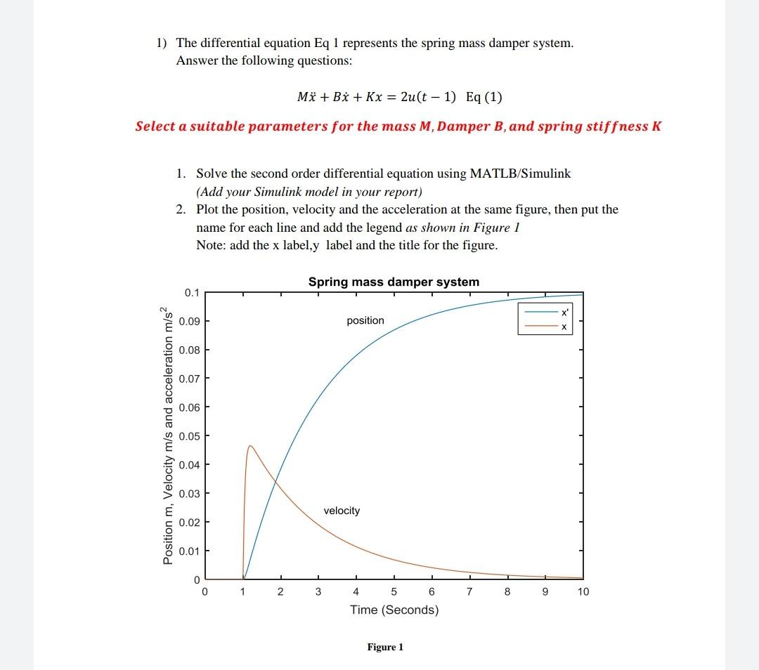 Solved 1) The differential equation Eq 1 represents the | Chegg.com