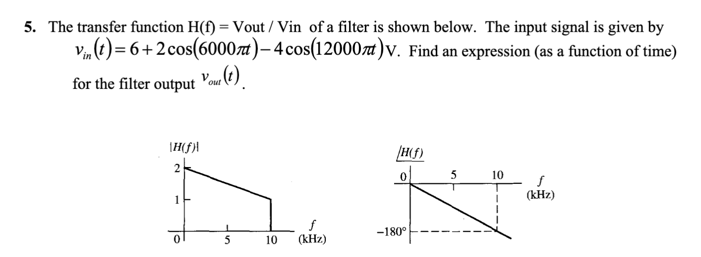 Solved The transfer function H(f)= ﻿Vout ?? ﻿Vin of ﻿a | Chegg.com