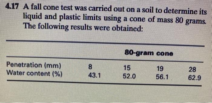 Solved 4.17 A fall cone test was carried out on a soil to | Chegg.com