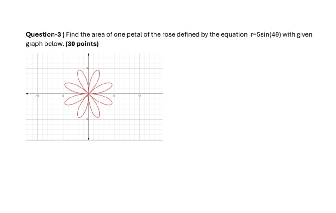 Solved Question-3) ﻿Find the area of one petal of the rose | Chegg.com