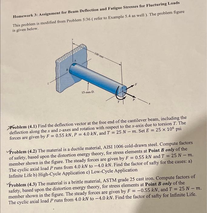 The action of materials under stress; . Fi^.J3.. Beams which can