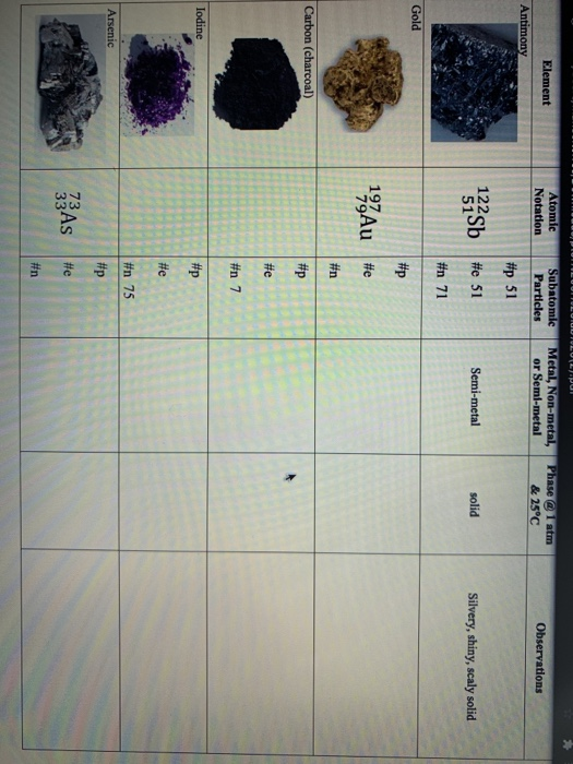 Solved Element Atomic Notation Subatomic Particles (L) pui | Chegg.com