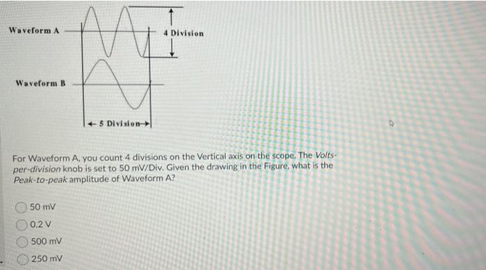 Solved Waveform A MA 4 Division Waveform B 5 Division For | Chegg.com