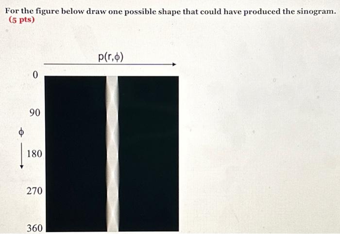 Solved For the figure below draw one possible shape that | Chegg.com