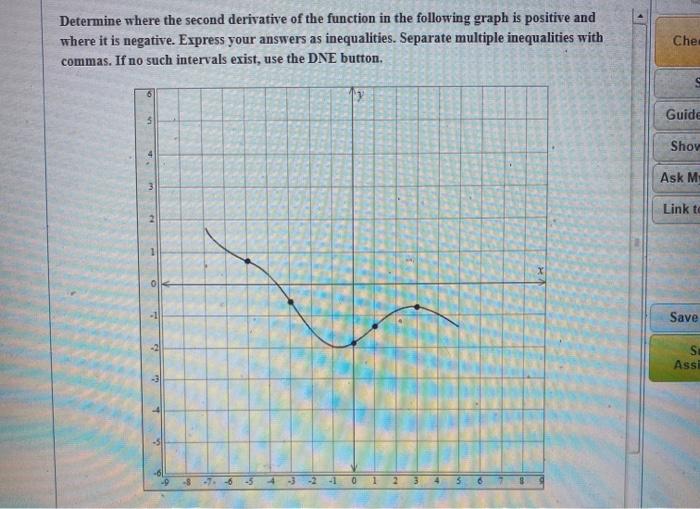 Solved Determine where the second derivative of the function | Chegg.com