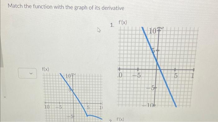 Solved Match the function with the graph of its | Chegg.com