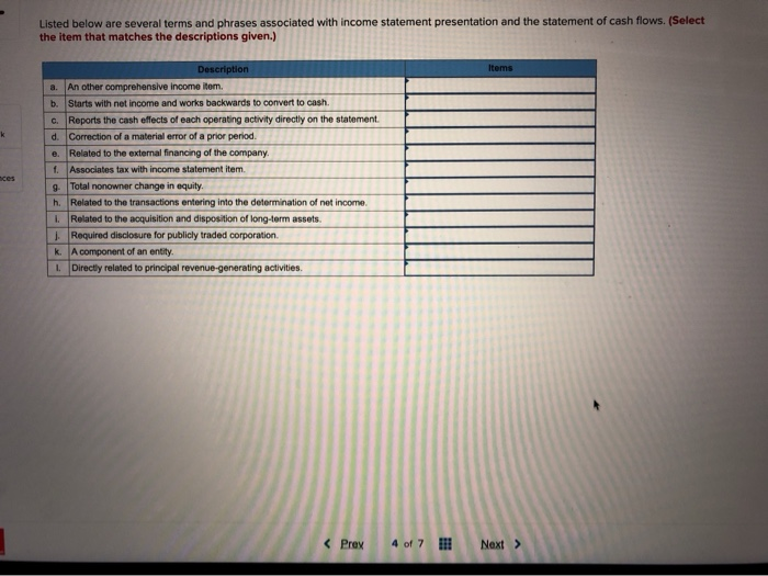 Solved Listed Below Are Several Terms And Phrases Associated | Chegg.com