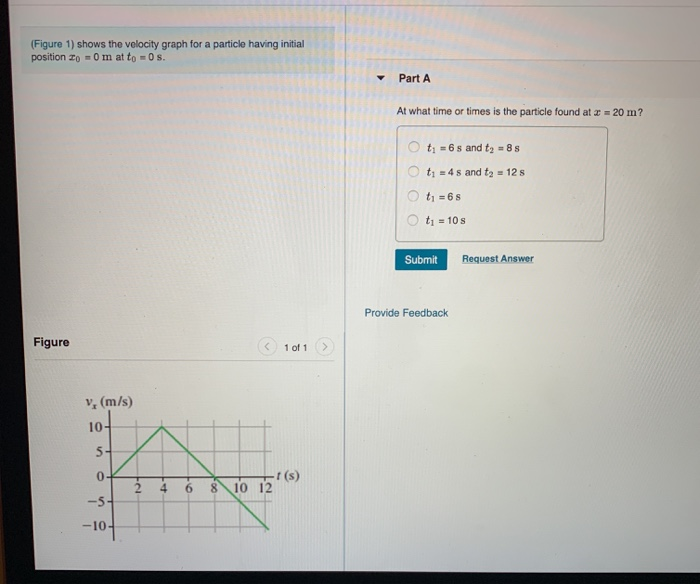 Solved (Figure 1) Shows The Position Graph Of A Particle. | Chegg.com