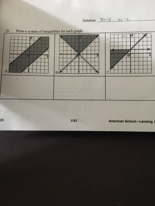 Solved Solution: Yes 21. Write a system of inequalities for | Chegg.com