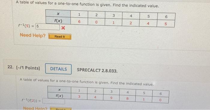 what is the value of g(0) −2 −1 3 6