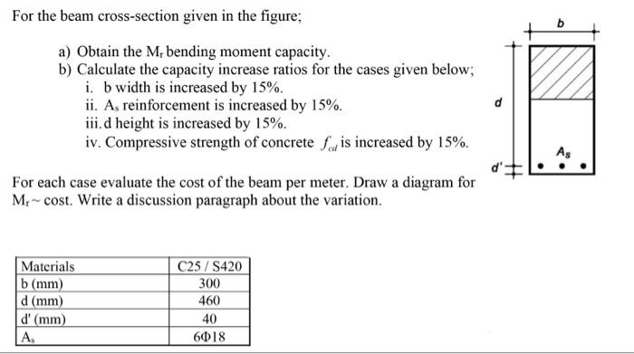 Solved For the beam cross-section given in the figure; a) | Chegg.com