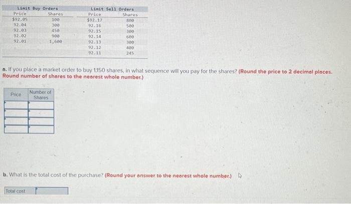 Solved o. If you place a market order to buy 1,150 shares, | Chegg.com