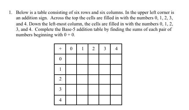 Solved 1. Below is a table consisting of six rows and six | Chegg.com