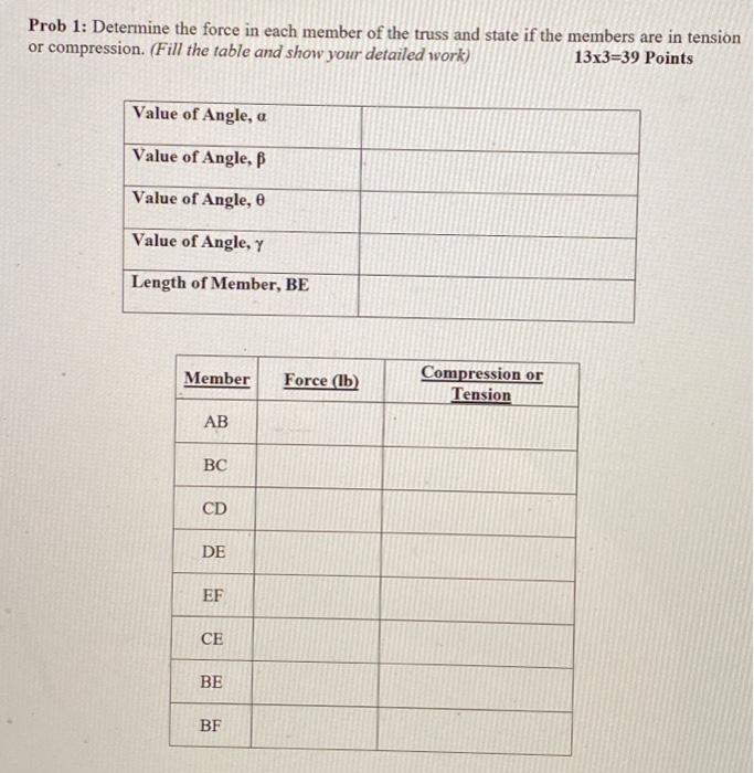 Solved Prob 1: Determine the force in each member of the | Chegg.com