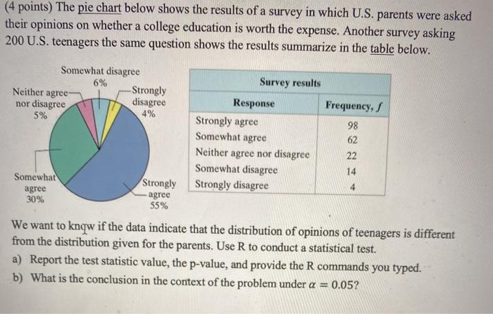 Solved (4 points) The pie chart below shows the results of a | Chegg.com