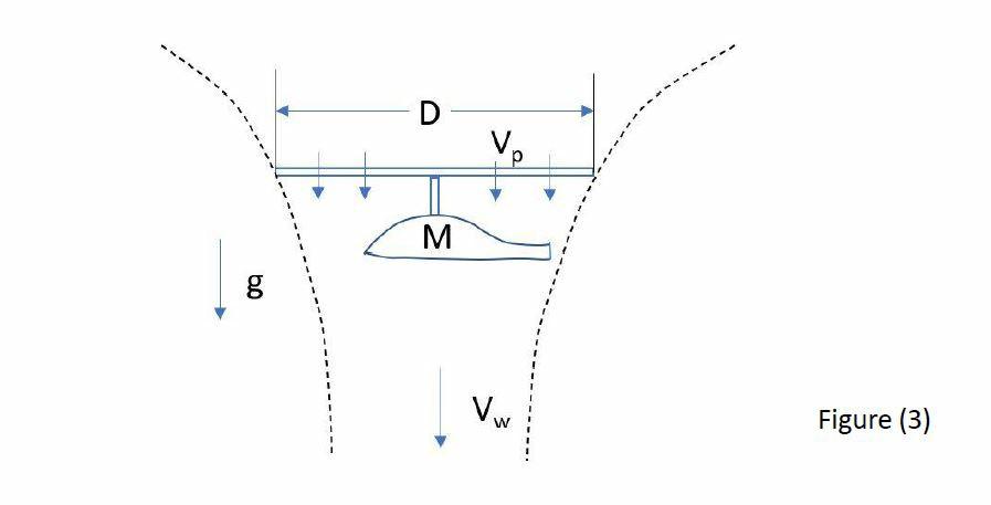 Solved A helicopter having mass M and rotor diameter D is | Chegg.com