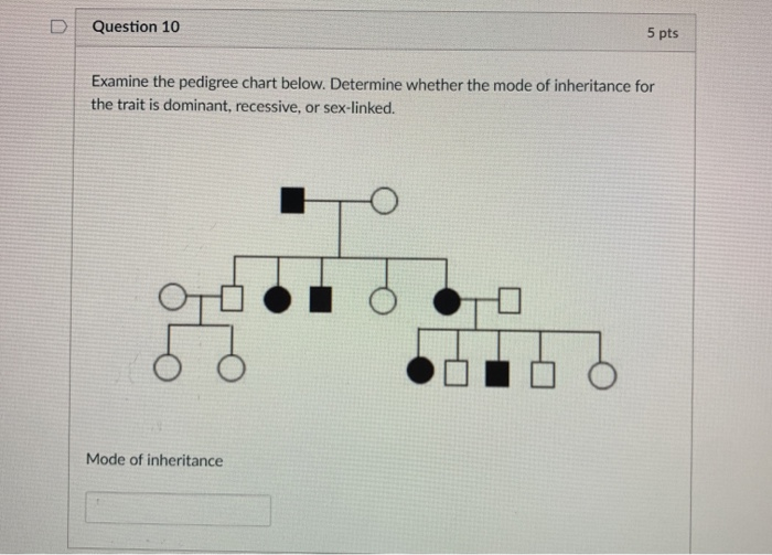 Solved D Question 10 5 pts Examine the pedigree chart below. | Chegg.com
