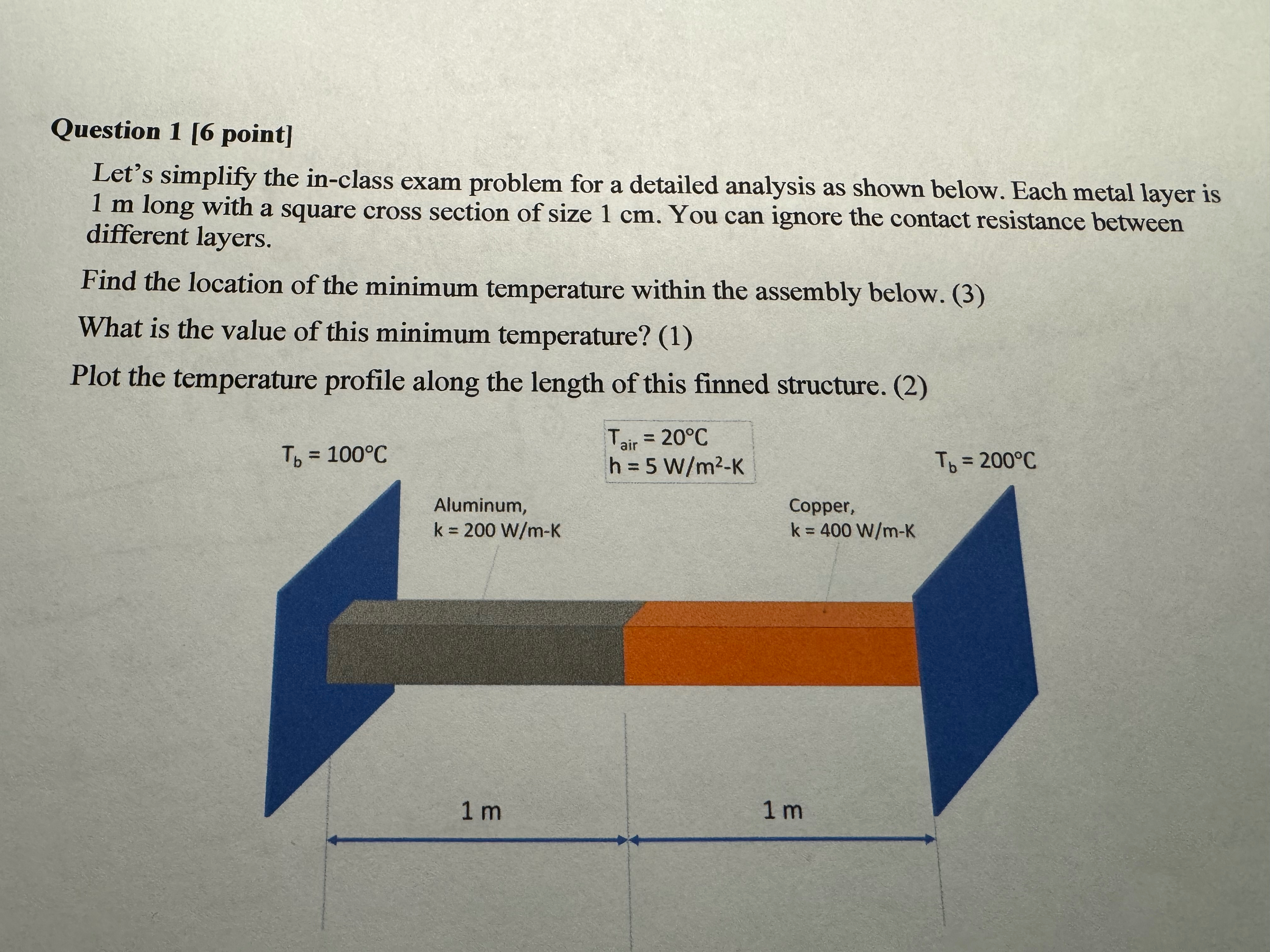 Solved Find the location of the minimum tempertaure within | Chegg.com