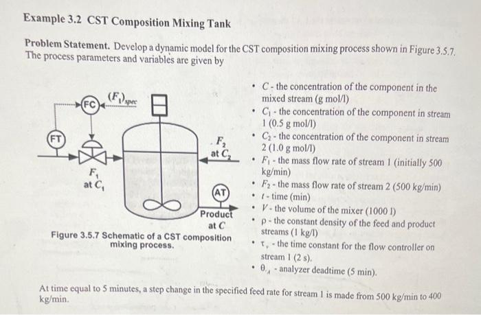 Example 3.2 CST Composition Mixing Tank
Problem Statement. Develop a dynamic model for the CST composition mixing process sho
