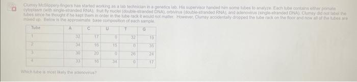 Solved genetic the correct answer is Tube 3 can you please | Chegg.com