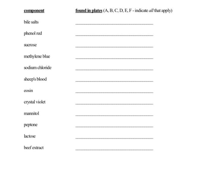 Solved a. What type of böchemical test is shown here? (full | Chegg.com