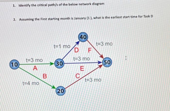 Solved 1. Indentify the critical path/s of the below network | Chegg.com