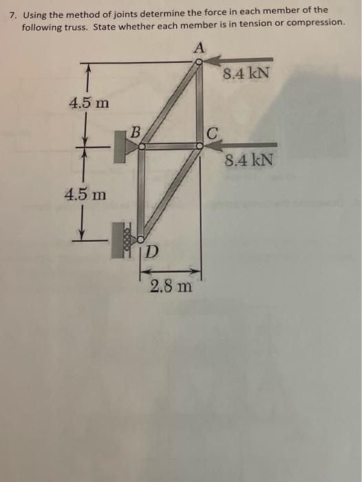 Solved 7. Using The Method Of Joints Determine The Force In | Chegg.com