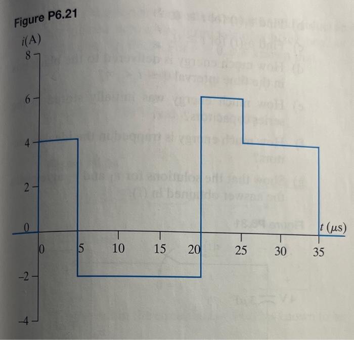 Solved 6.21 The rectangular-shaped current pulse shown in | Chegg.com