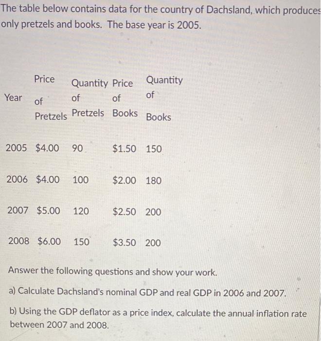 Solved The table below contains data for the country of | Chegg.com