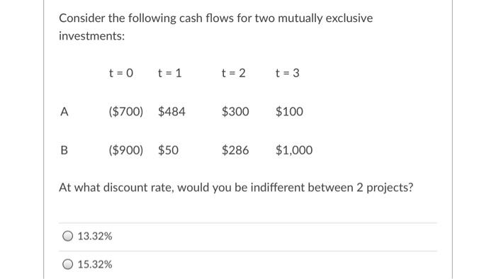 Solved Consider the following cash flows for two mutually | Chegg.com