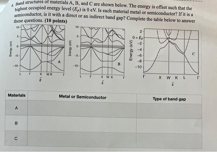 Solved 4. Band structures of materials A,B, and C are shown | Chegg.com