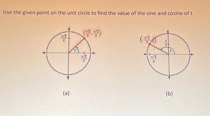 Solved Use the given point on the unit circle to find the | Chegg.com