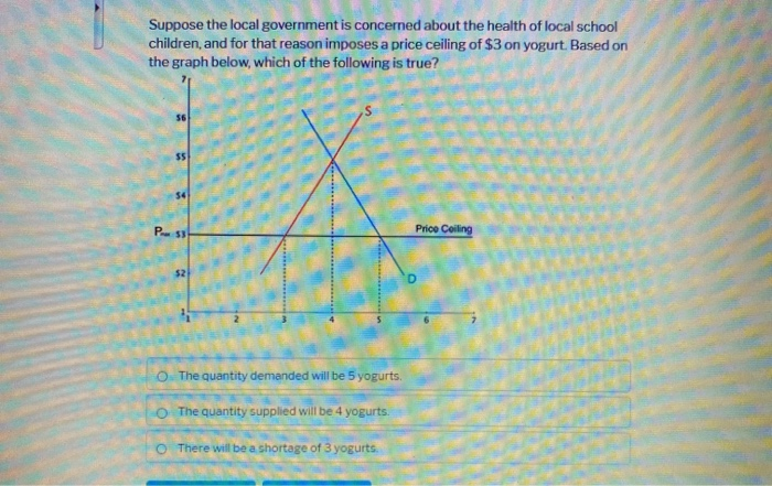 solved-refer-to-the-figure-below-if-the-government-sets-a-chegg