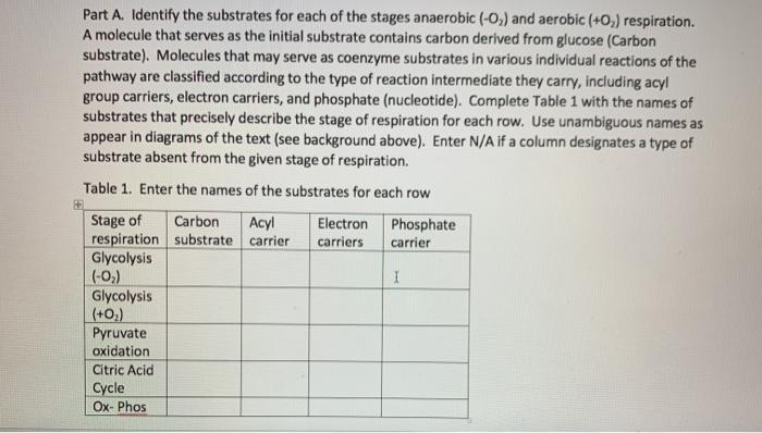 Solved Part A. Identify the substrates for each of the | Chegg.com