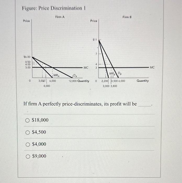 Solved Figure: Price Discrimination 1 If Firm A Perfectly | Chegg.com