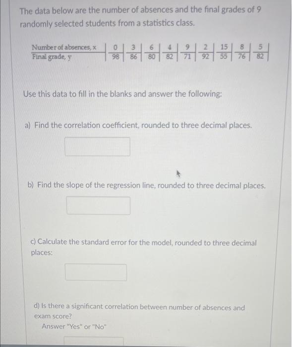 Solved The data below are the number of absences and the | Chegg.com