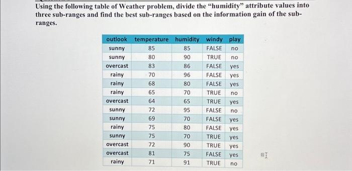 Solved Using The Following Table Of Weather Problem, Divide | Chegg.com