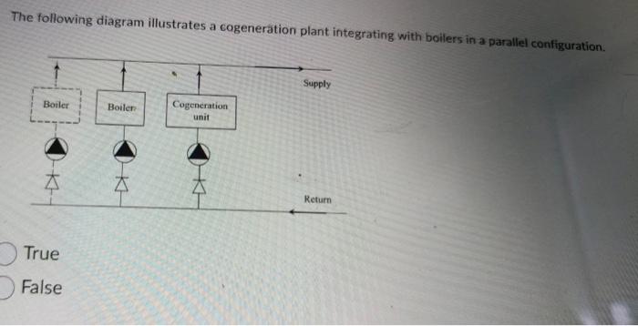 Solved The following diagram illustrates a cogeneration | Chegg.com