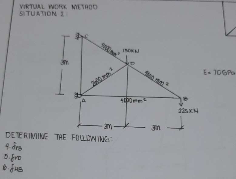 Solved VIRTUAL WORK METHOD SITUATION 2 9000 m ISOKN En 2 | Chegg.com
