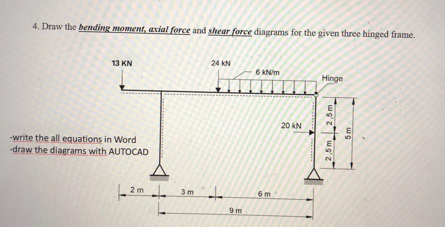 Draw the bending moment, axial force and shear force | Chegg.com