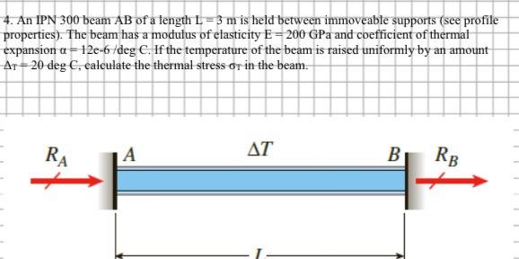 4. An IPN 300 beam AB of a length L-3 m is held between immoveable supports (see profile
properties). The beam has a modulus 