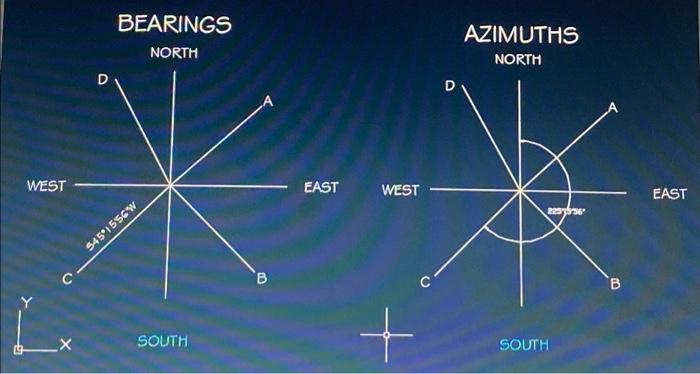 Solved BEARINGS NORTH AZIMUTHS NORTH D WEST * EAST WEST EAST | Chegg.com