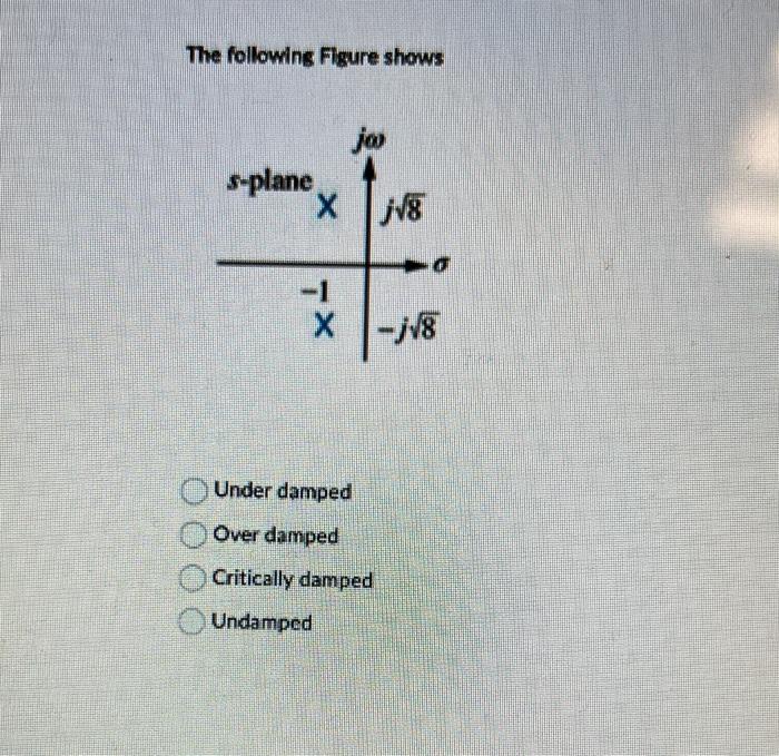 Solved The Following Figure Shows Under Damped Over Damped