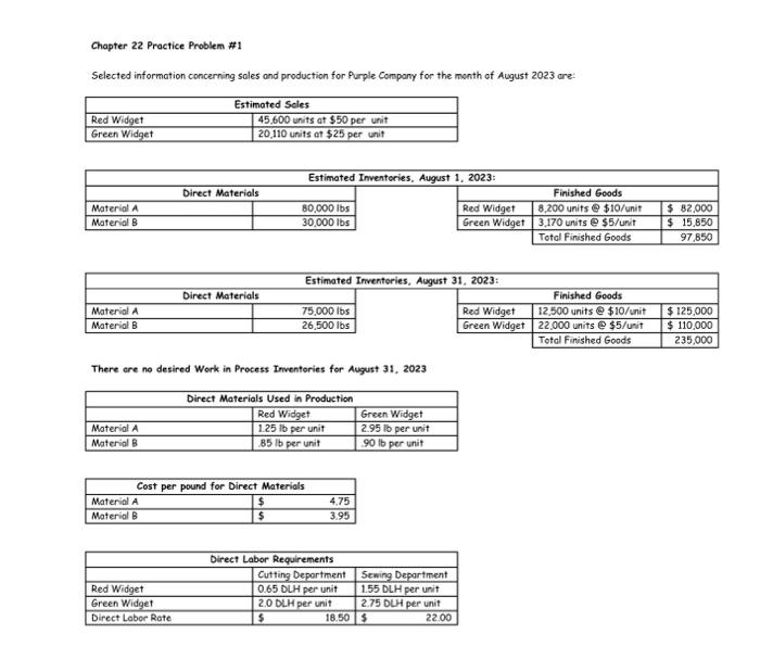 Solved Prepare a sales budget, production budget, direct