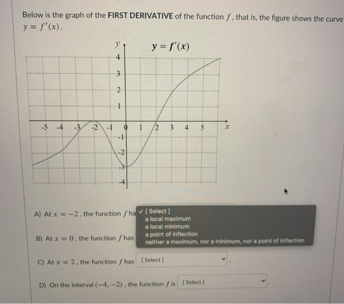 Solved Below is the graph of the FIRST DERIVATIVE of the | Chegg.com