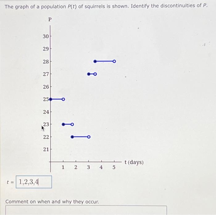 Solved The graph of a population P(t) of squirrels is shown. | Chegg.com